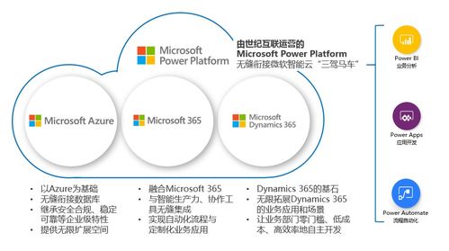 微軟Power Platform在華全面商用 無縫對接智能云，三駕馬車驅動AI基礎軟件開發新時代