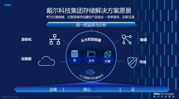 人工智能時代，數據存儲的進化之路