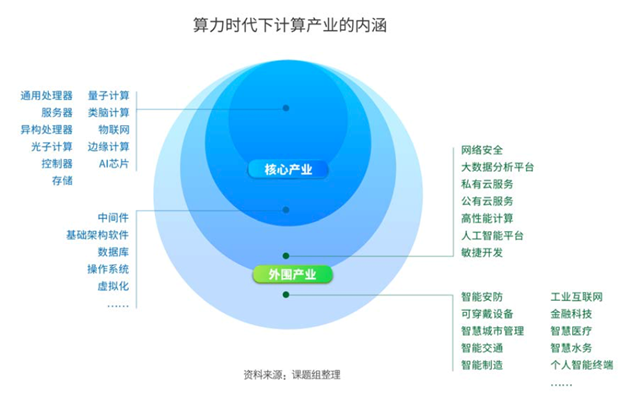 智聯未來，軟件鑄魂 面向萬物互聯的新一代人工智能基礎軟件