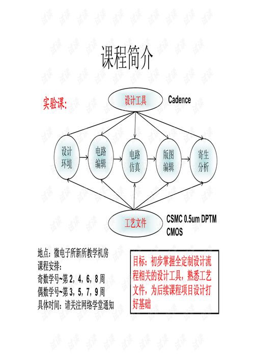 集成電路設(shè)計(jì)實(shí)踐導(dǎo)論