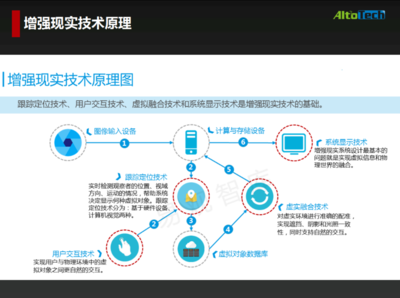 奧圖科技葉晨光 AR增強(qiáng)現(xiàn)實(shí)眼鏡產(chǎn)業(yè)與產(chǎn)品應(yīng)用與基礎(chǔ)軟件服務(wù)