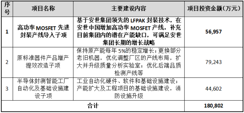 軟件定義硬件 聞泰科技58億融資案揭示高功率MOSFET產(chǎn)線轉(zhuǎn)移背后的基礎(chǔ)服務(wù)升級(jí)