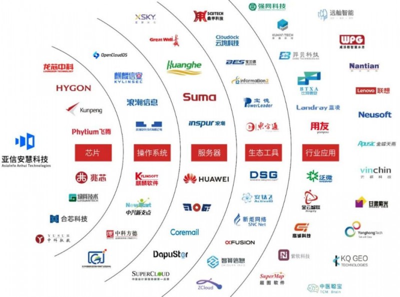 亞信安慧AntDB數(shù)據(jù)庫(kù)榮列“2024金融信創(chuàng)優(yōu)秀服務(wù)商TOP50”榜單 基礎(chǔ)軟件服務(wù)的卓越標(biāo)桿